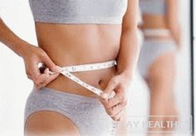 диета для быстрого похудения живота